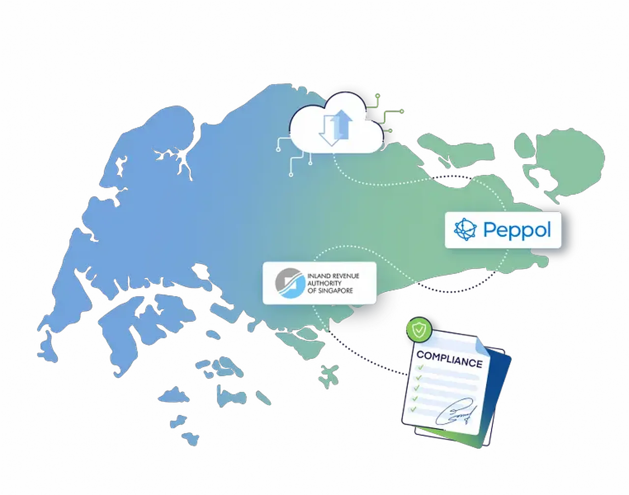 E-invoicing in Singapore, IRAS Peppol