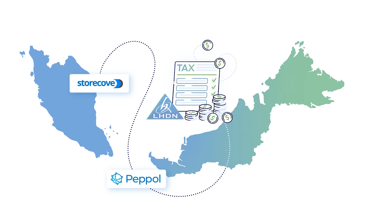 E-invoicing in Malaysia with LHDN reporting